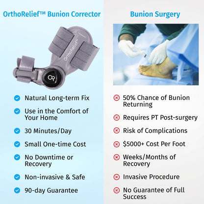 OrthoRelief™ Adjustable Toe Alignment Splint & Foot Wrap